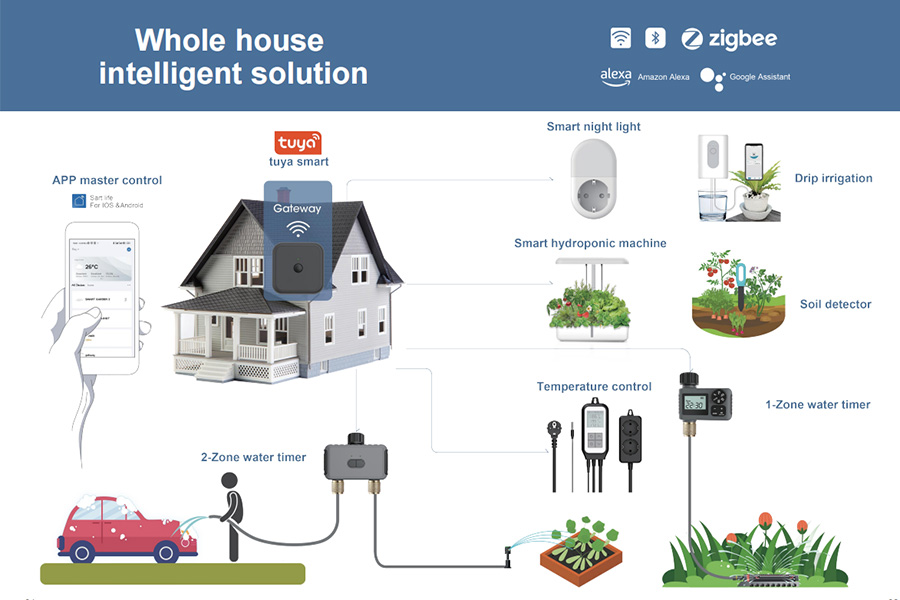 Garden Timer Gatalog 2 